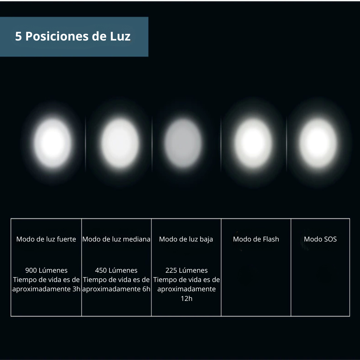 Luz Accesorio Ciclismo Delantera Led T6 Usb Ip65 - Inbike