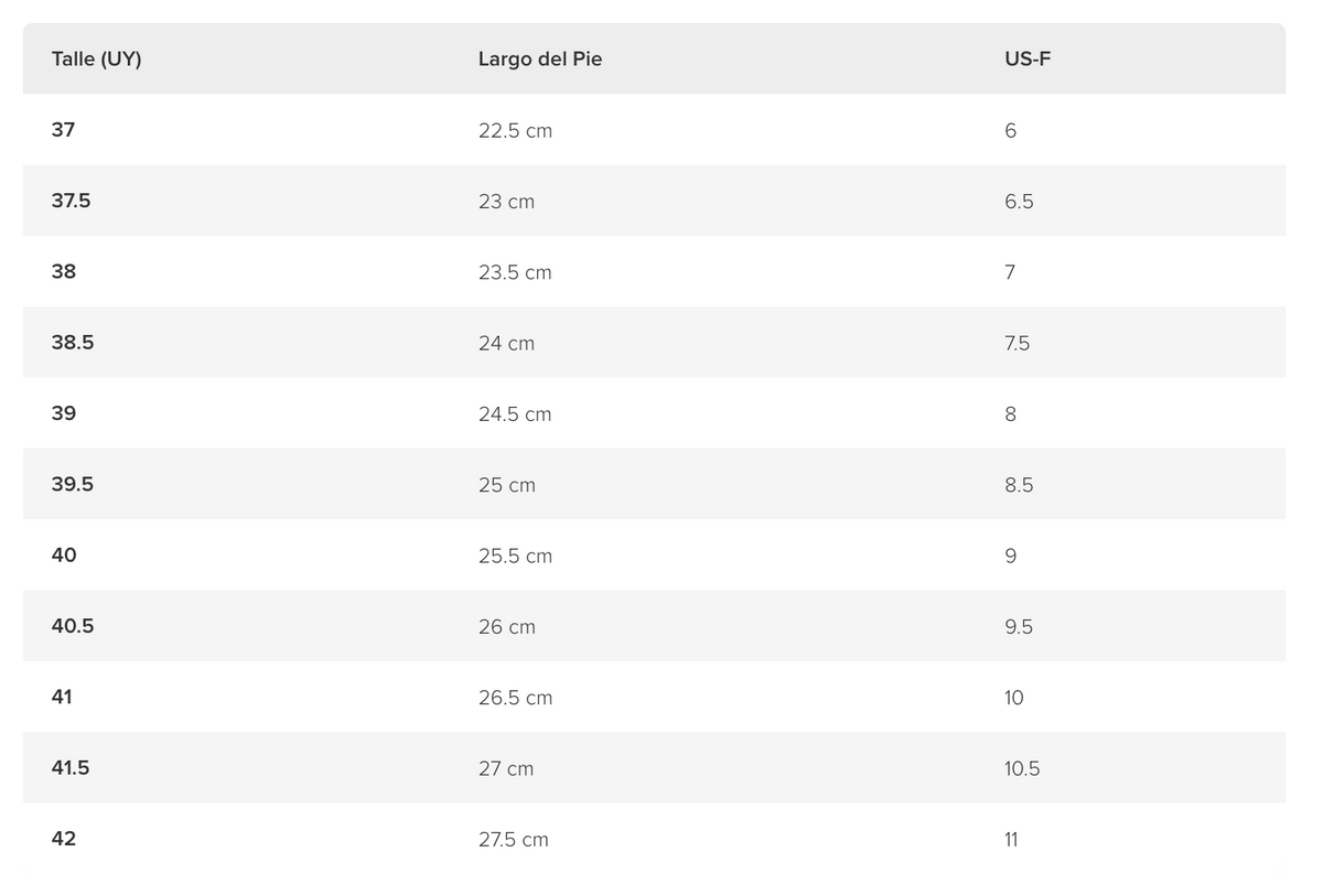 Championes Saucony Running Guide Dama