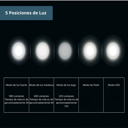 Luz Accesorio Ciclismo Delantera Led T6 Usb Ip65 - Inbike