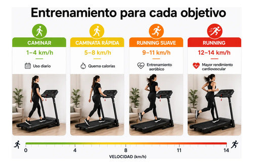 Cinta Caminadora Eléctrica Plegable 3.0 Hp 14 Km/h 135 Kg Negro